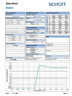 Longpass RG645 Data Sheet