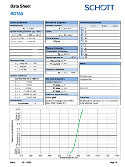 Longpass RG780 Data Sheet