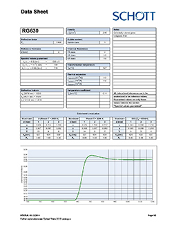 RG630 Longpass Filter Data Sheet