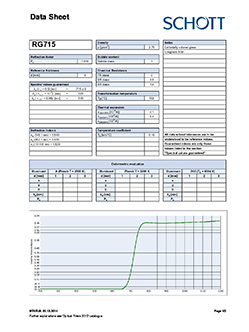 RG715 Longpass Filter Data Sheet