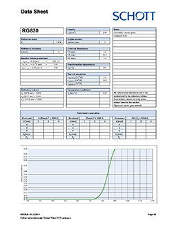 RG830 Longpass Filter Data Sheet