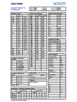 BK 7® Data Sheet
