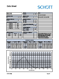 BG18 Data Sheet