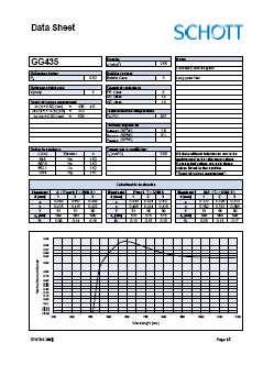GG435 Data Sheet