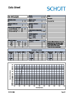 N-WG320 Data Sheet