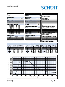 KG1 Data Sheet