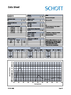 UG11 Data Sheet
