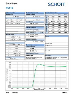 Longpass RG610 Data Sheet
