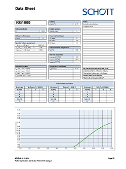 RG1000 Longpass Filter Data Sheet