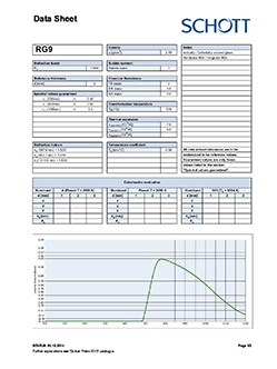 RG9 Longpass Filter Data Sheet
