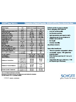 BOROFLOAT®33 Glass vs Soda-Lime Glass