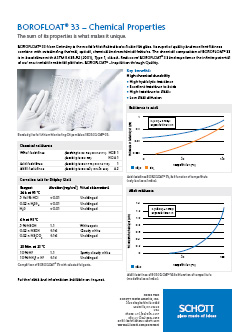 BOROFLOAT® 33 – Chemical Properties