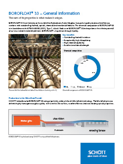 BOROFLOAT® 33 – General Information