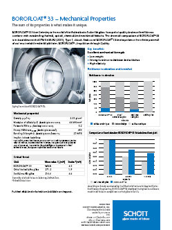 BOROFLOAT® 33 – Mechanical Properties