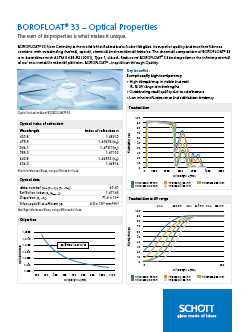 BOROFLOAT® 33 – Optical Properties