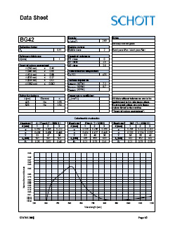 BG42 Data Sheet