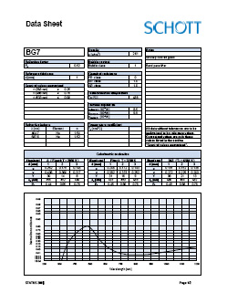 BG7 Data Sheet