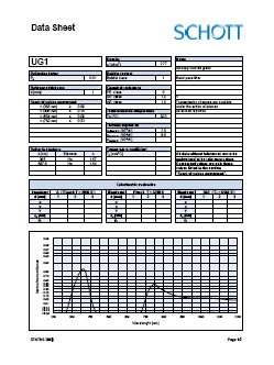 UG1 Data Sheet