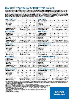 Electrical Properties of SCHOTT Thin Glasses